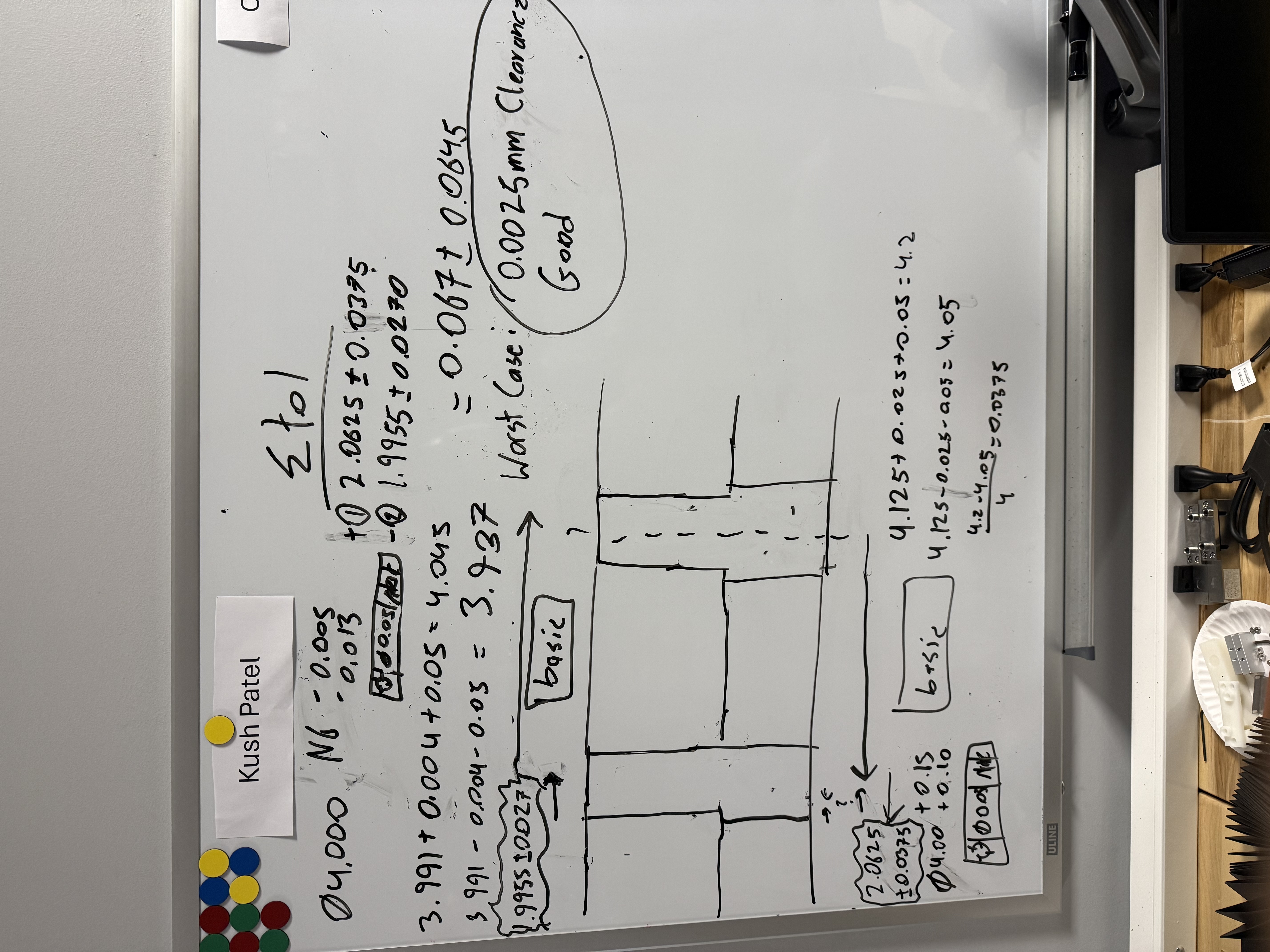 Tolerance loop diagram 2