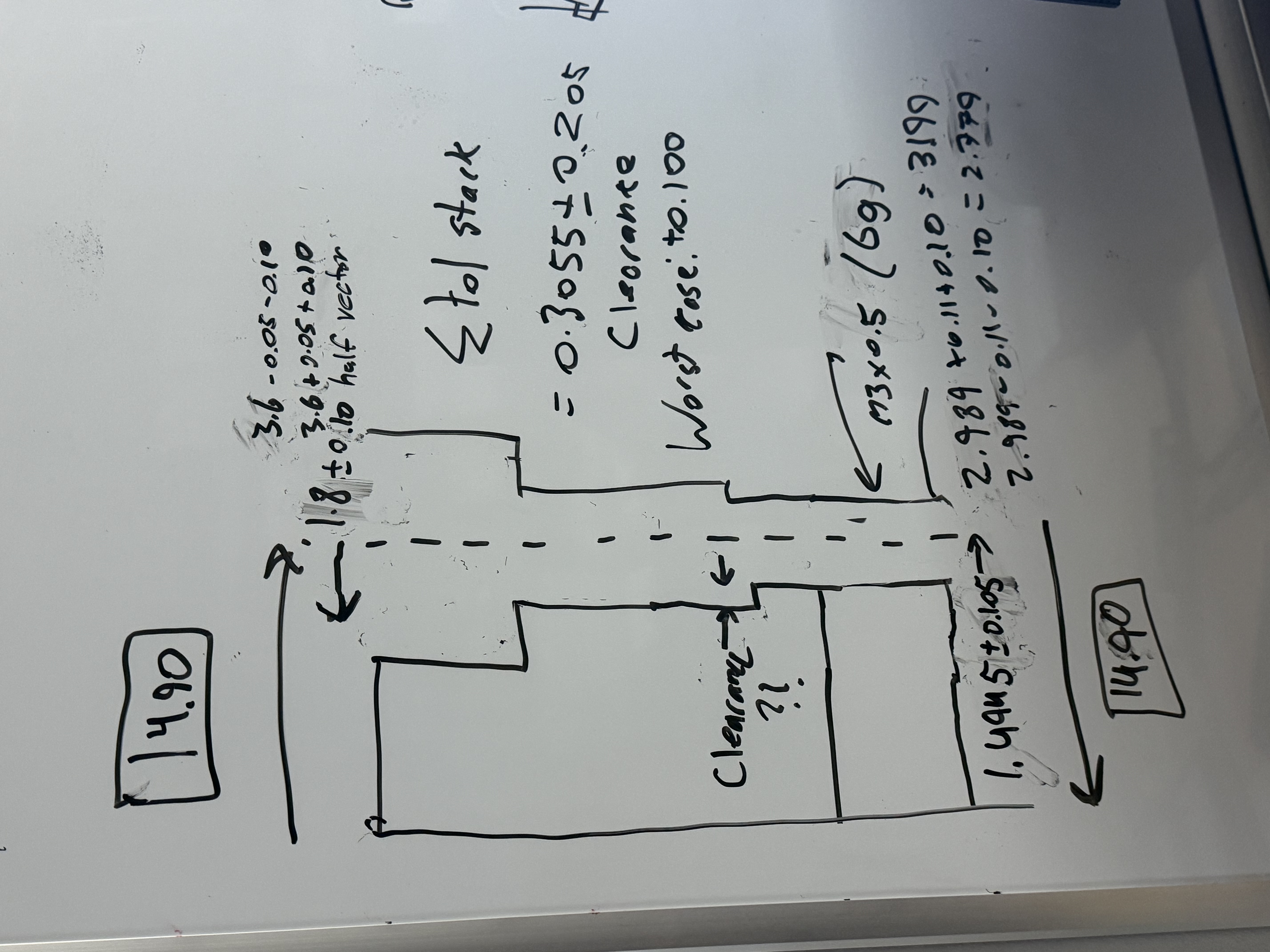 Tolerance loop diagram 1