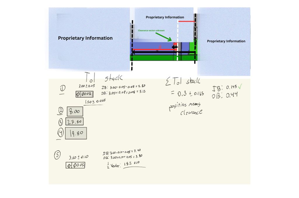 Hand-drawn tolerance loop vectors and arithmetic stack calculation